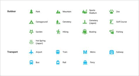 google maps locatia mea|What Do Various Icons and Symbols Mean in Google Maps